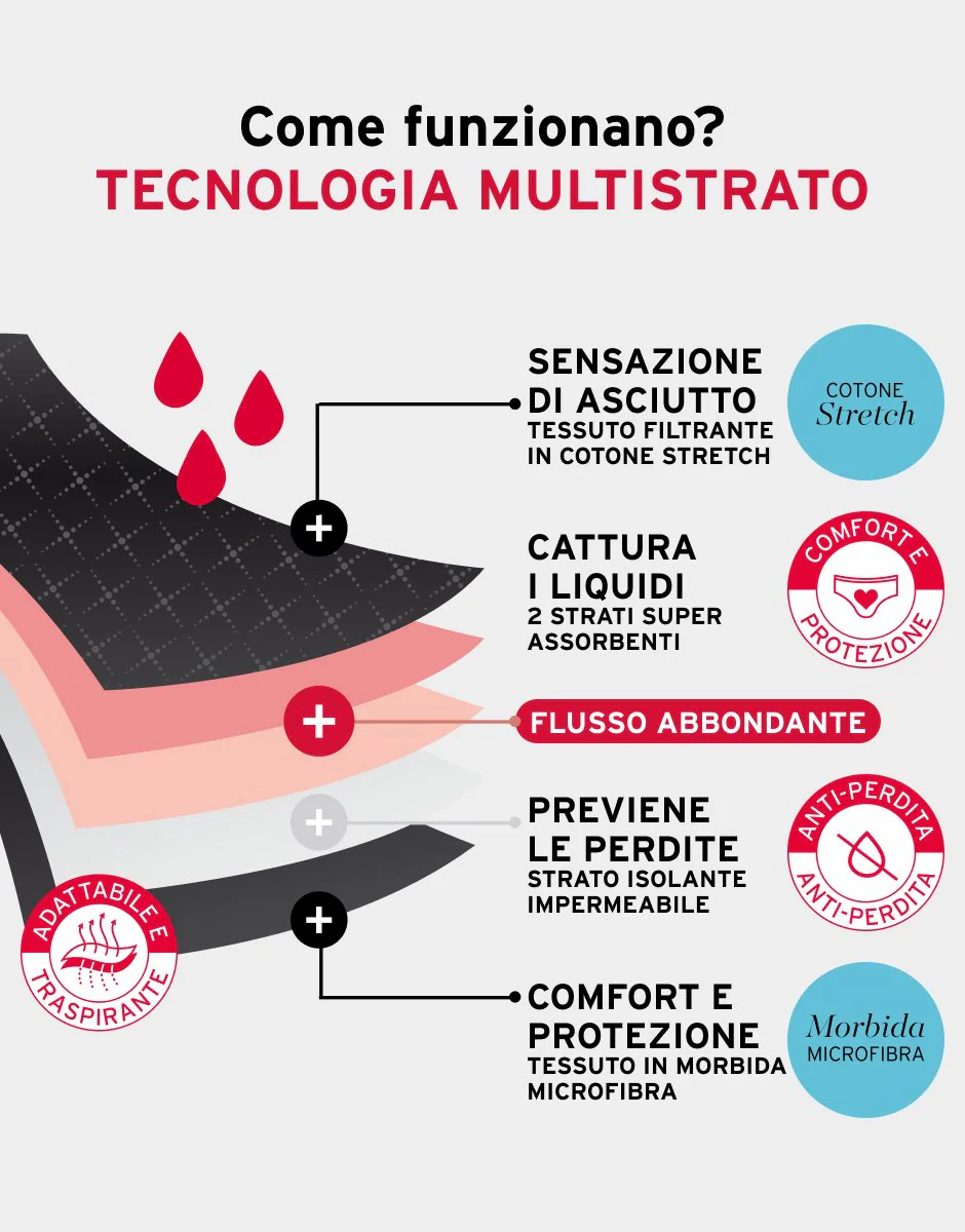 Slip da ciclo lavabile in microfibra con finiture invisibili per flusso abbondante, skin - Image 4