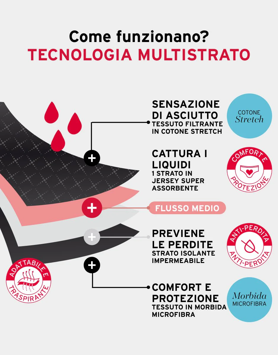 Slip da ciclo lavabile in microfibra con finiture invisibili per flusso medio, skin - Image 4